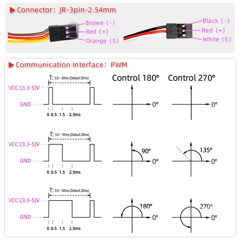 Color: Yellow - 4X Waterproof Servo 20Kg 25Kg 30Kg 35Kg 40Kg High Speed servo Pro Metal Gear Digital Servo Baja Servo For 1/8 1/10 Scale RC Cars