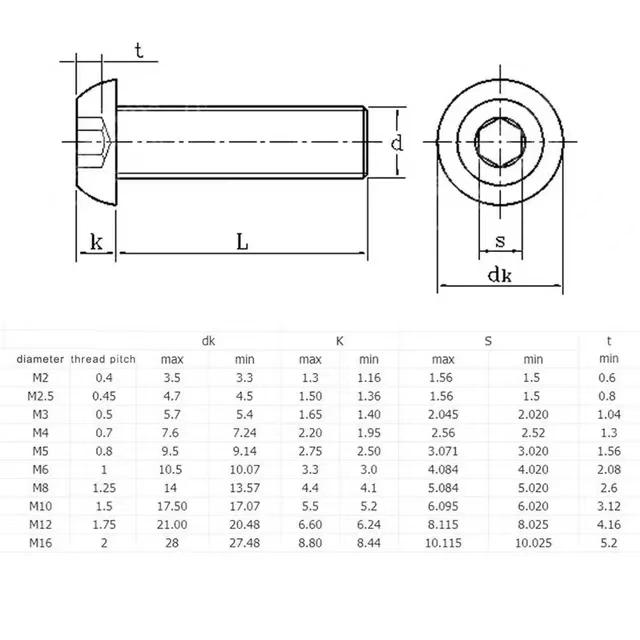 Size: M12, Length: 10mm - 5-50pcs M2 M3 M4 M5 M6 M8 M10 Hex Socket Button Head Cap Screws Stainless Steel ISO7380