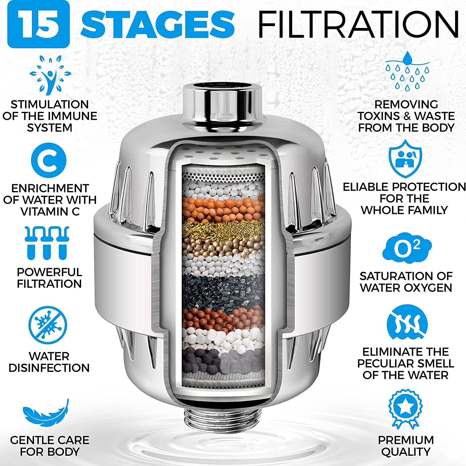 Shower Head Filter NZ