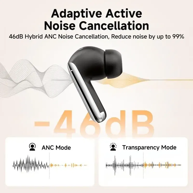 Color: Pink, Ships From: CHINA - New! MeloBuds Pro ANC Bluetooth 5.3 Earphones Wireless 46dB Hybrid ANC Hi-Res LDAC Earbuds 6 Mic Headphones 34H in-Ear Detection