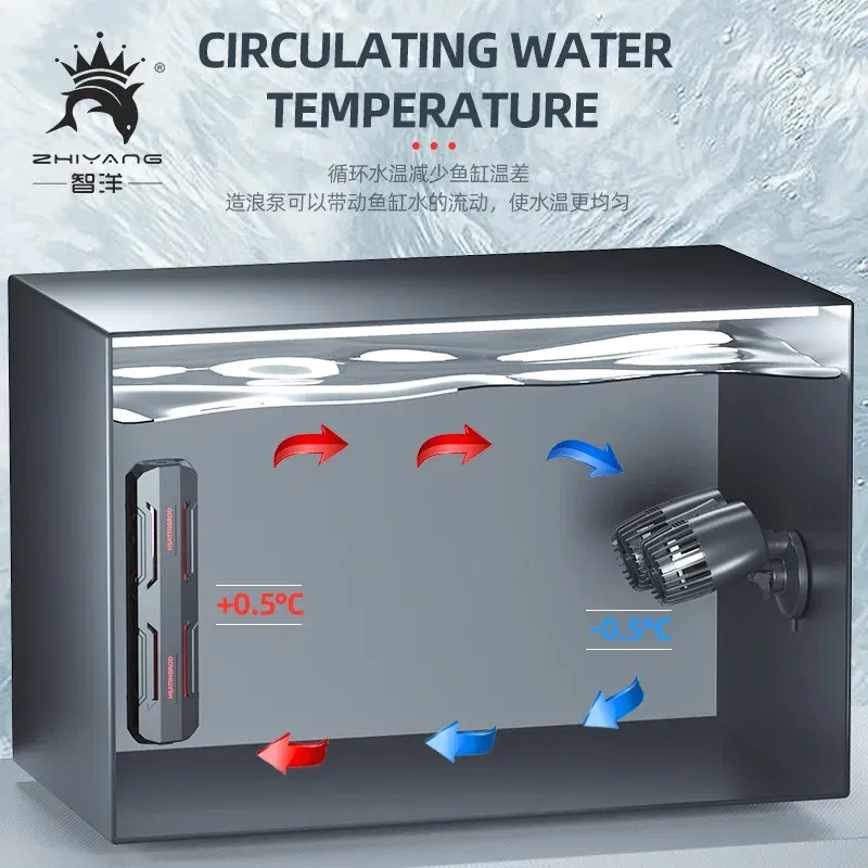 Color: WHITE, Power: 1W - Wavemaker Wave Maker Water Pump for Aquarium Fish Tank Submersible Aerobic Pump Water Circulation Pump Flow Surf Pump 220-240V