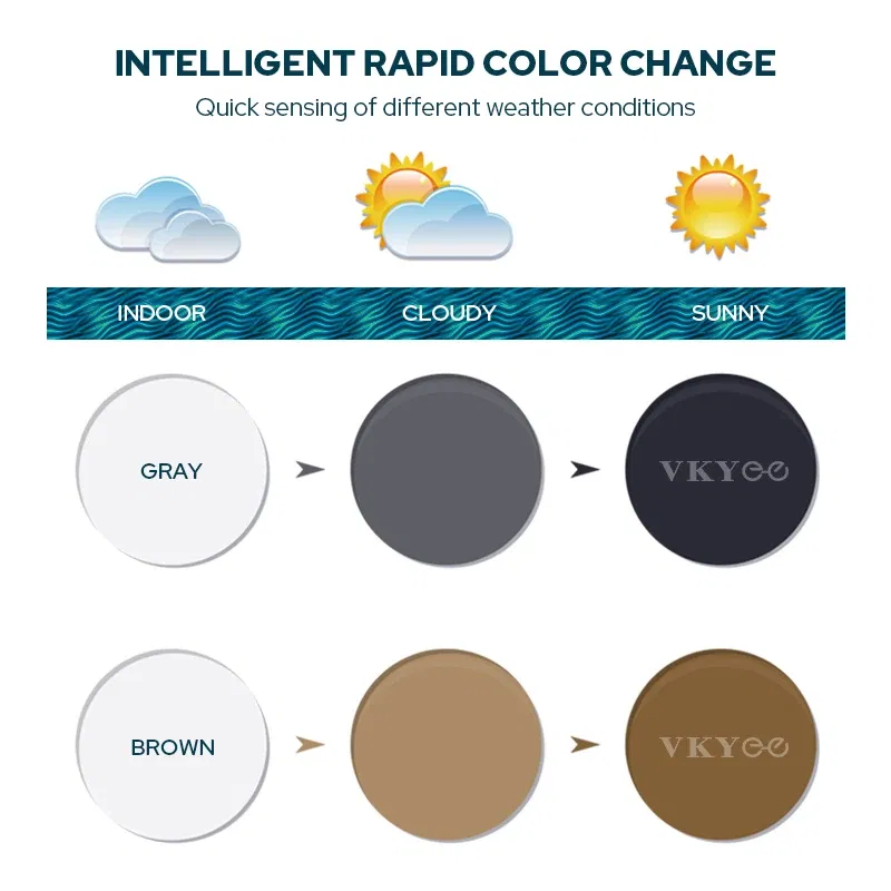 Lenses Color: black, Ships From: CHINA, Lens Index: 1.56 - VKYEE Grey Brown Pink Purple Blue Series 1.56 1.61 1.67 1.74 Photochromic Myopia & Hyperopia Spectacle Lenses