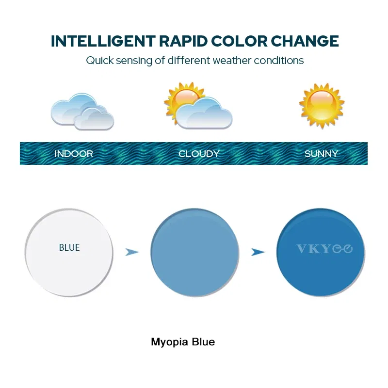 Lenses Color: WHITE, Ships From: CHINA, Lens Index: 1.61 - VKYEE Grey Brown Pink Purple Blue Series 1.56 1.61 1.67 1.74 Photochromic Myopia & Hyperopia Spectacle Lenses