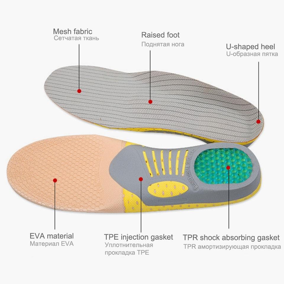 Revolutionary Orthopedic Insole