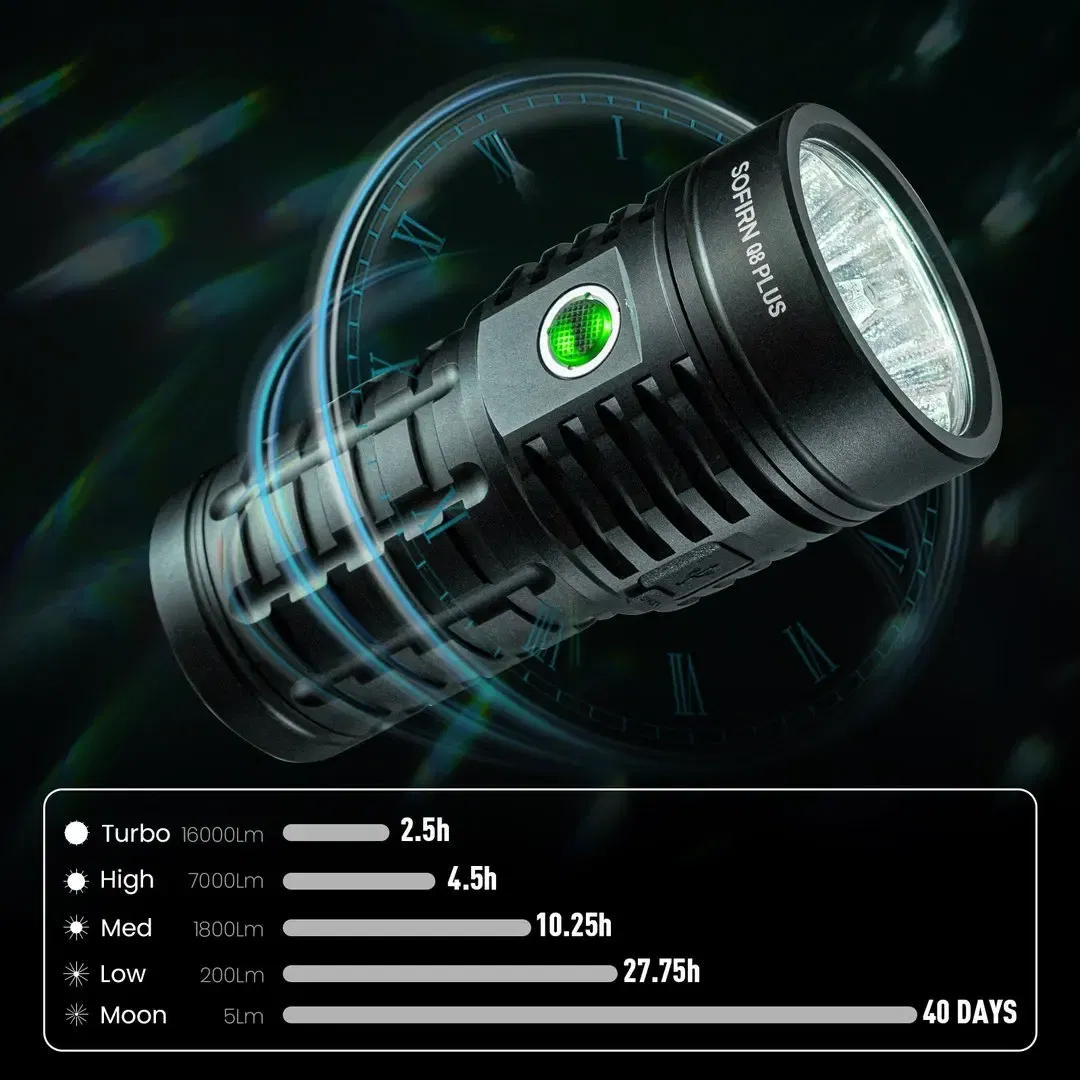 Emitting Color: changeable, Size: M, Ships From: Russian Federation - Sofirn Q8 Plus Super Powerful LED Flashlight 16000lm USB C Rechargeable 21700 Anduril 2.0 Torch XHP50B Reverse Charging