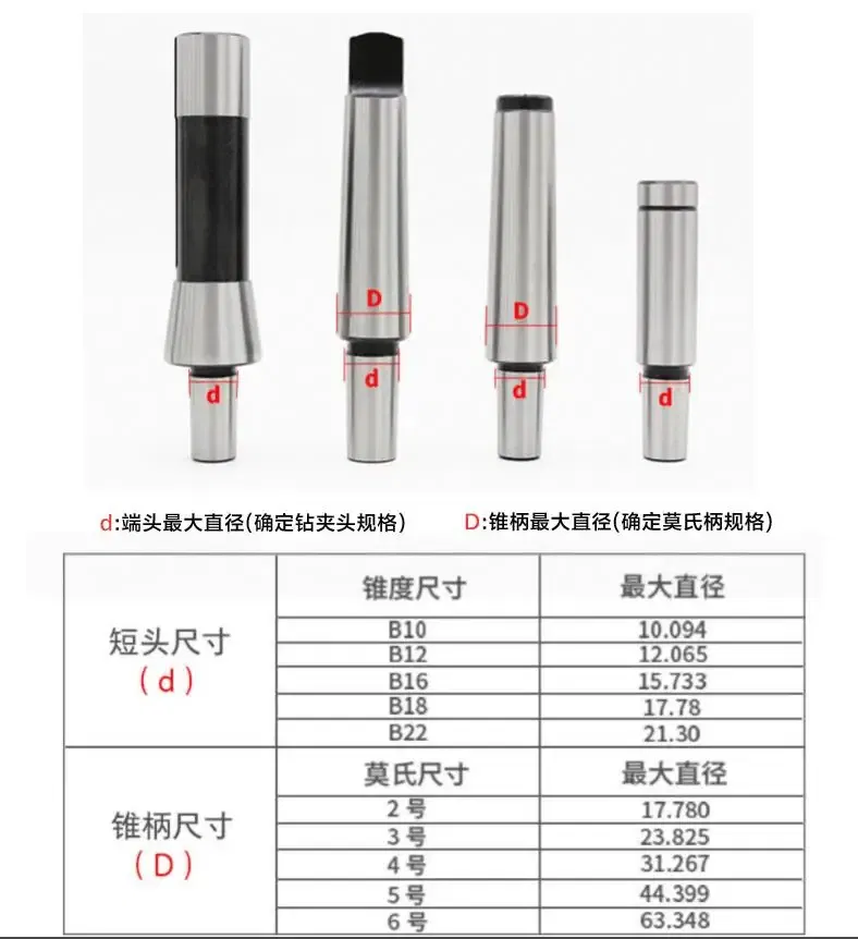 Hole Diameter: 23.0mm - MT2 MT3 MT4 B10 B12 B16 B18 B22 R8 M12 7/16 C12 C16 C20 C25MM  morse arbor adapter morse cone tapper collet chuck cnc