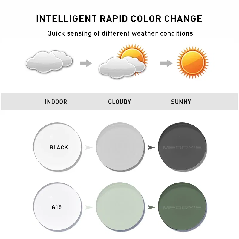 Lenses Color: Clear, Lens Index: 1.56 - MERRYS Photochromic Gray Green Brown Pink Purple Blue Series 1.56 1.61 1.67 Prescription Glasses Lenses For Myopia Hyperopia