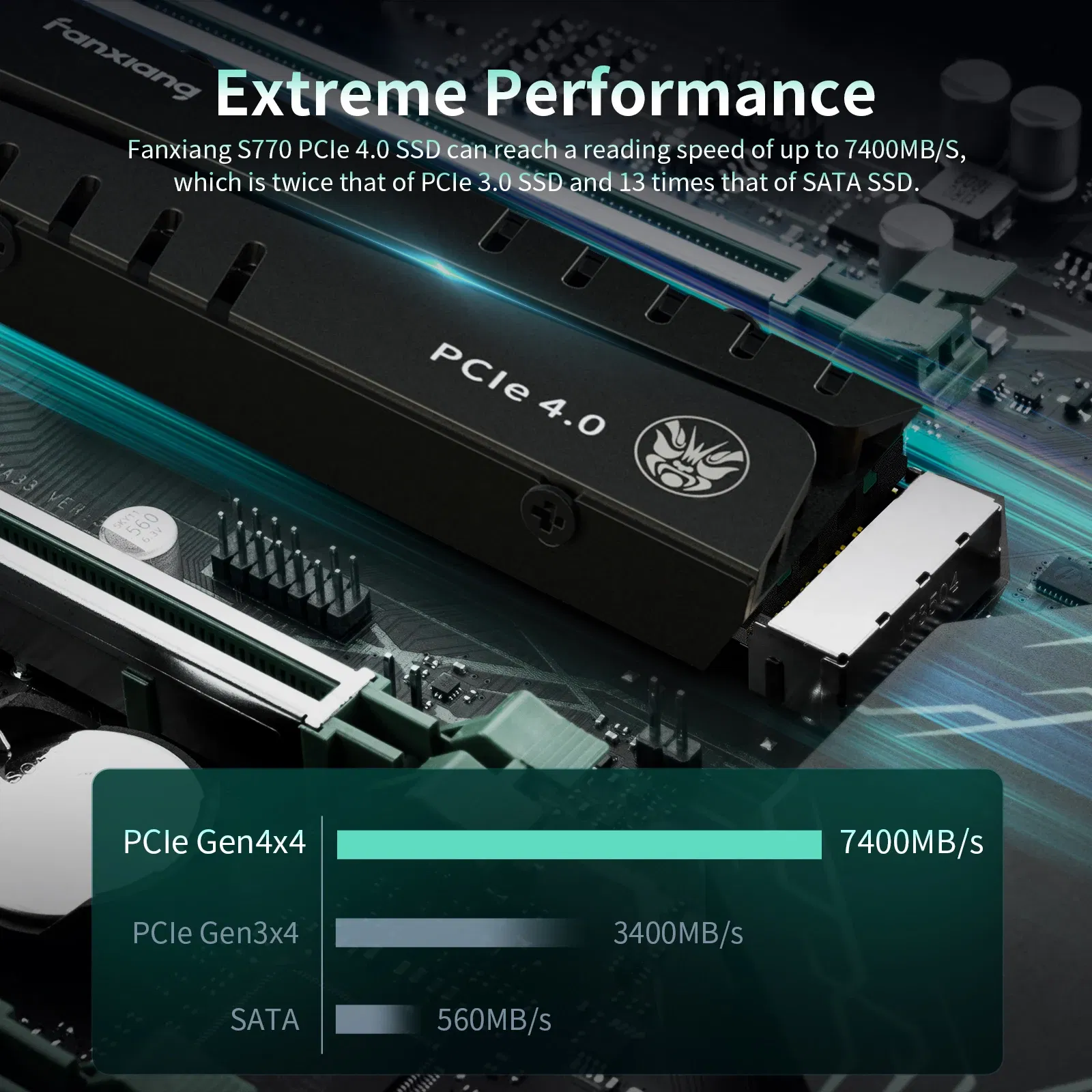 Color: green, Ships From: CHINA - 2025 Fanxiang S660/S770/S880 SSD NVMe M2 PCIe4.0x4 1TB 2TB 4TB Internal Solid State Drive For PlayStation5/PS5 Desktop SSD Hard