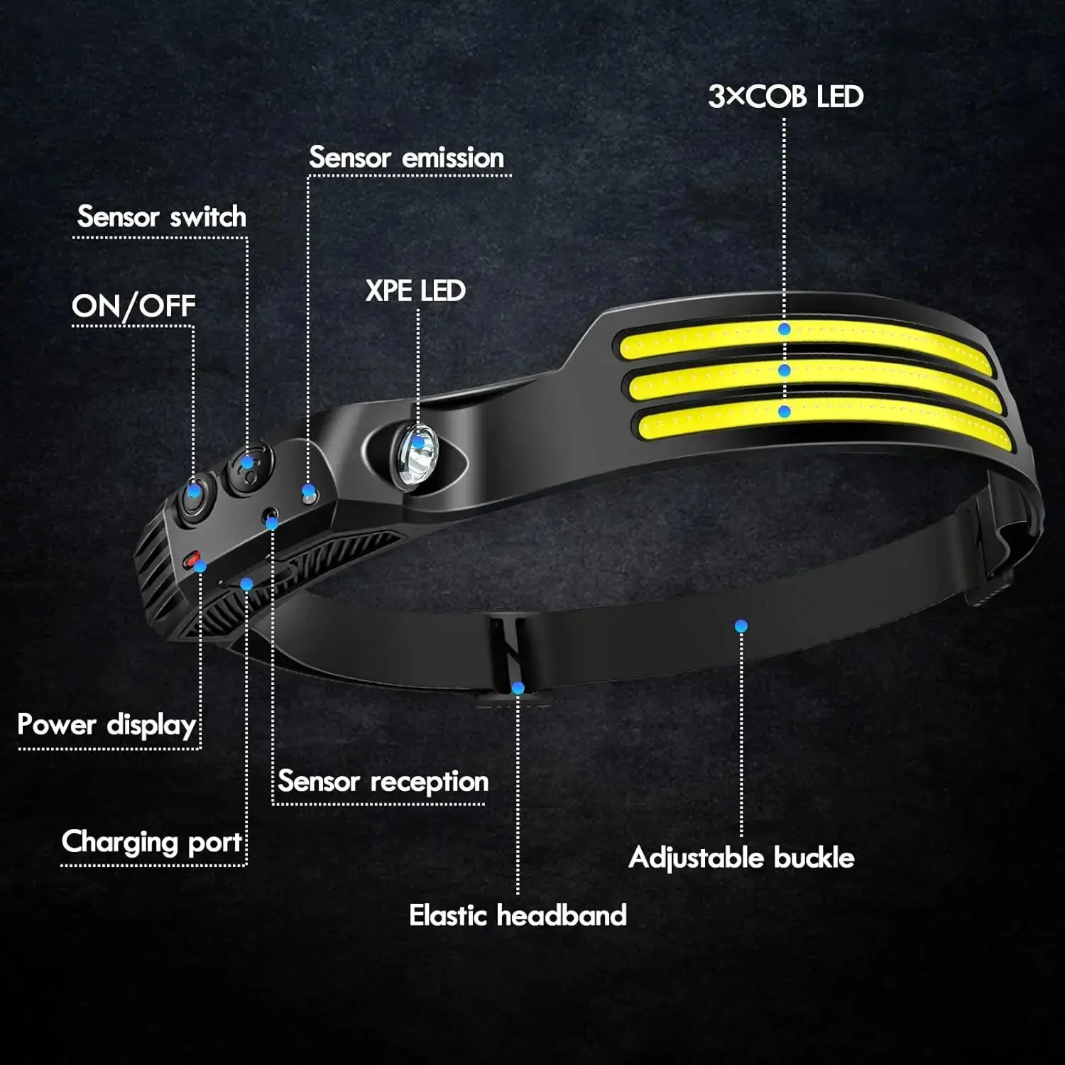 Emitting Color: green - COB LED Headlamp Induction Head Lamp Built-in Battery USB Rechargeable Head Flashlight Outdoor Camping Fishing Sensor Headlight