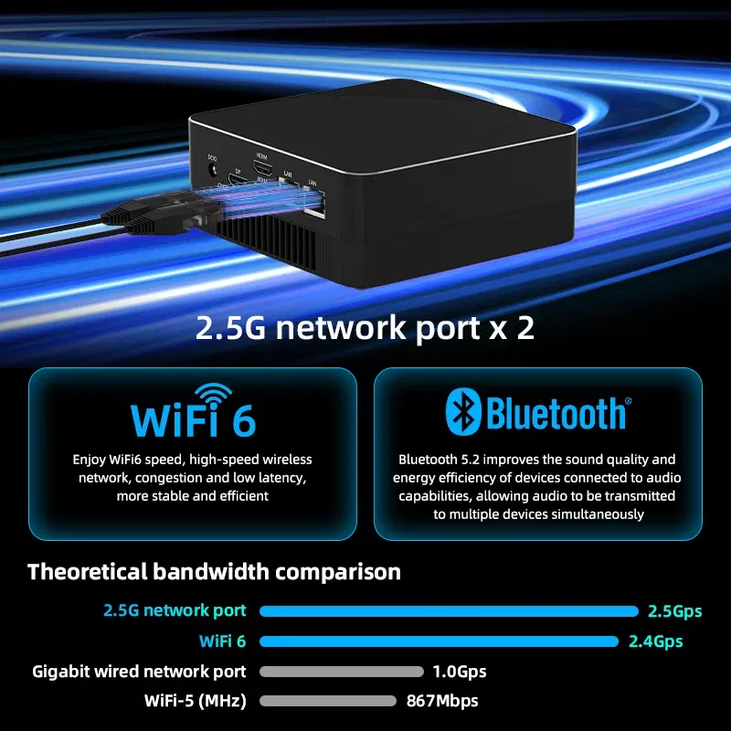 Cable length: 0.8m, Color: Blue, Ships From: CHINA - Top AMD R7 5800H 5700U 4800H R5 5500U 4500U Mini PC Supports up to 32GB RAM 2T NVME SSD WIFi6 Computer PC Win 11 Pro