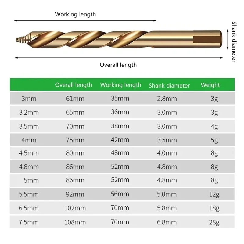 Color: Gold, Hole Diameter: 6mm, Shank Shape: Round - Drill Bit Set Twist Drill Bit Straight HSS Drill Bit for Drilling Hard Metal Stainless Steel Cast Iron