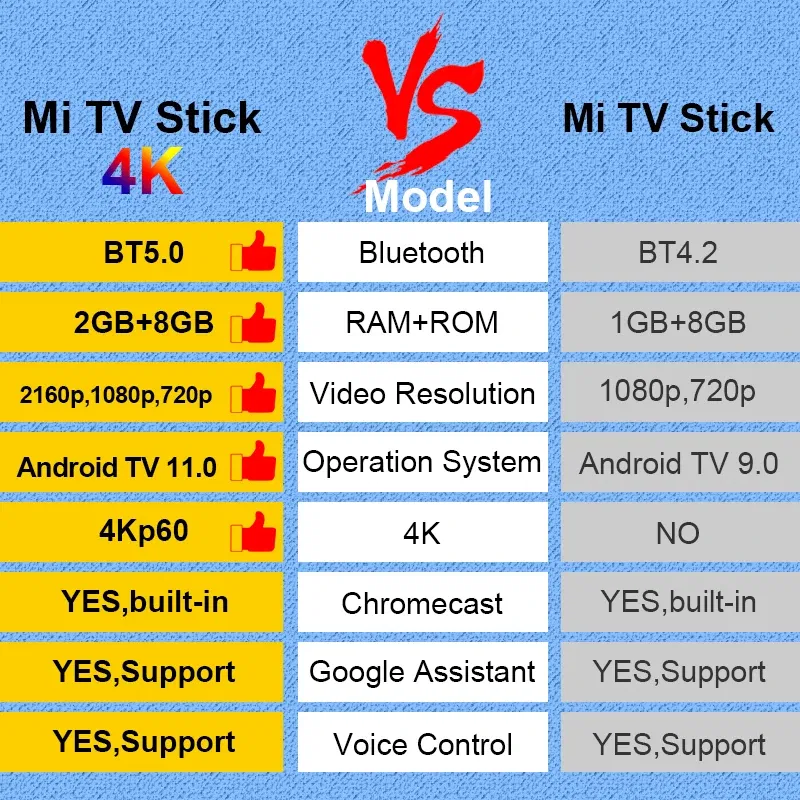 Color: Blue, Ships From: CHINA - [World Premiere] Global Version Xiaomi Mi TV Stick 4K Android 11 BT5.0 TV Dongle Portable Streaming Media Multi Language