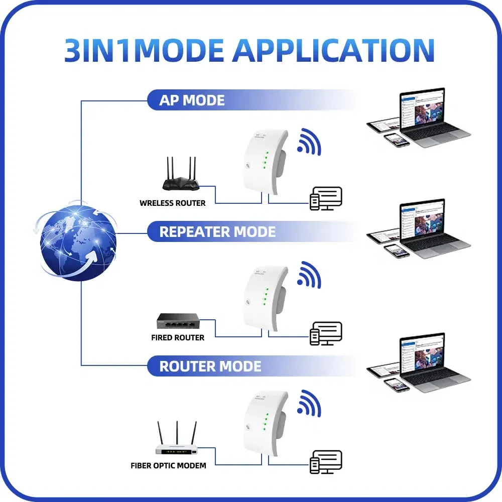 Plug Type: EU Plug - PIX-LINK WR01 Wireless WiFi Repeater Wifi Extender Ultraboost Wifi Amplifier Long Range Repiter 300M Wi-Fi Booster Access Point