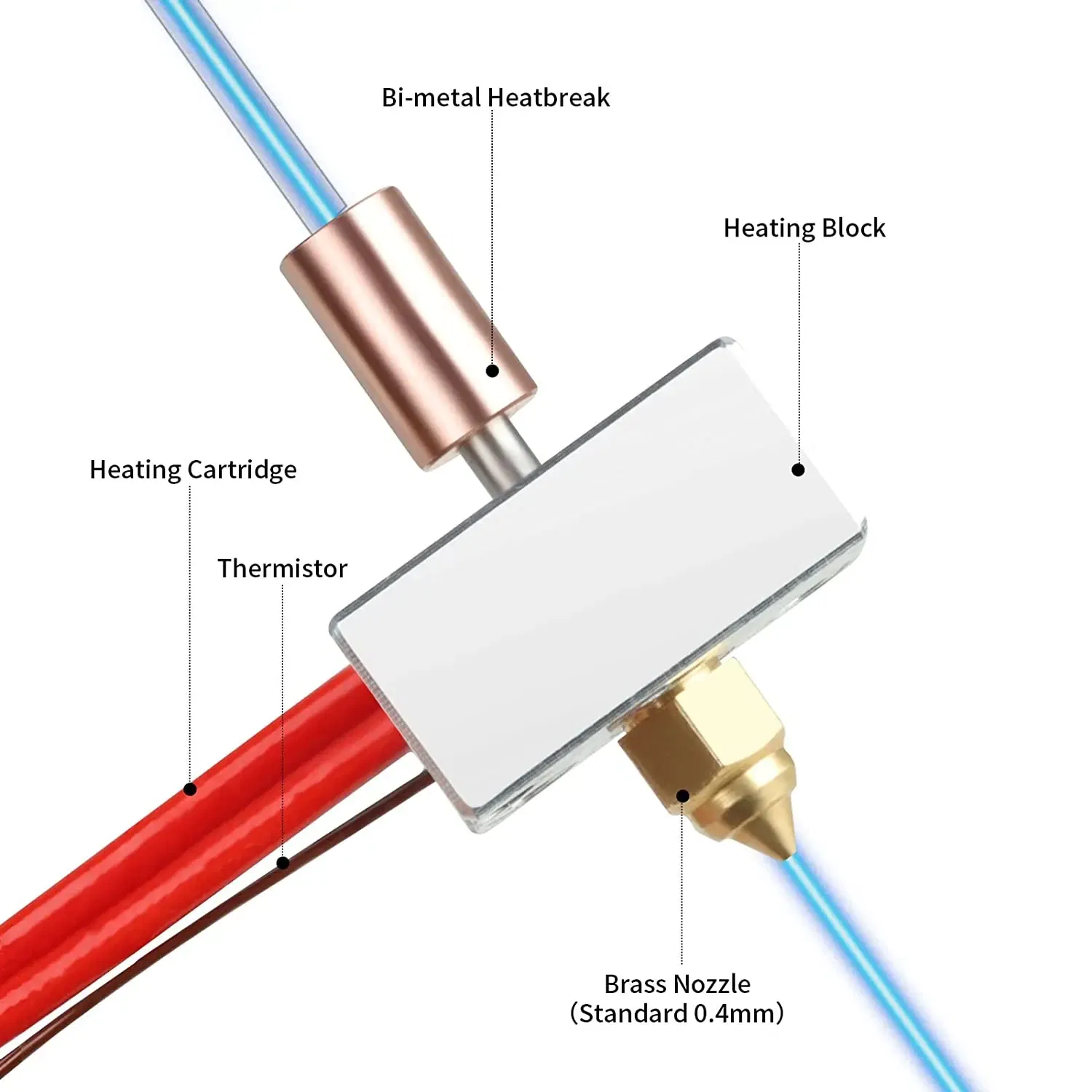 Color: Blue - High Temperature Printing Sprite Extruder Hotend For Ender 3 S1 Pro CR 10 Smart Pro Sermoon V1 & V1 Pro