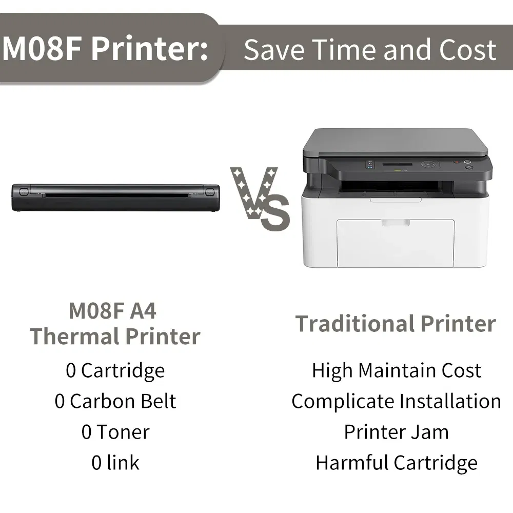 color: black - Phomemo M08F A4 Portable Thermal Printer,Supports 8.26"x11.69" A4 Thermal Paper,Wireless Mobile Travel Printers for Car & Office