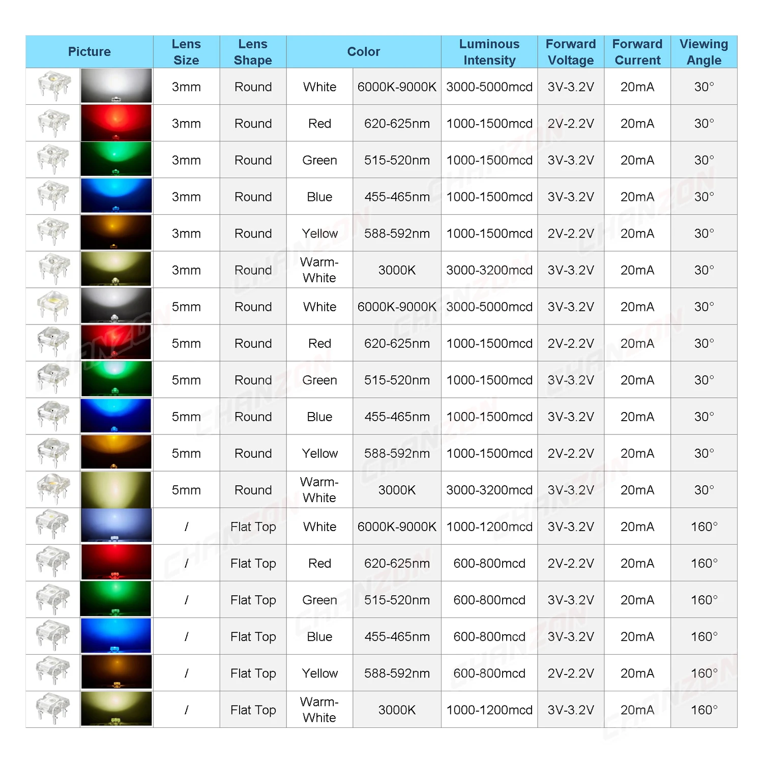 Color: Orange, Ships From: CHINA - 100Pcs 3mm 5mm Led Diode Piranha Super Flux Round Flat Top White Red Green Blue Yellow Superflux Lights Emitting PCB Lamp Bulb
