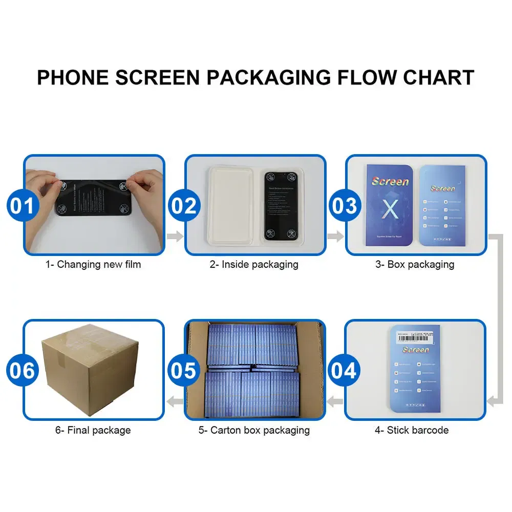 Color: black, Ships From: CHINA - Top Wholesale 5 Piece/lot LCD For iPhone 11 Incell X XS XR Screen Touch Display Assembly 12 13 Pro Max 14 15 Replacement