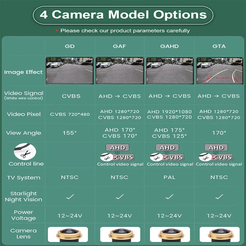 170° AHD 1080P Flip Emblem Rear View Reverse Backup Camera For VW Golf 6/7/8 Polo CC Beetle Magotan B6 B7 B8 EOS T-roc Passat
