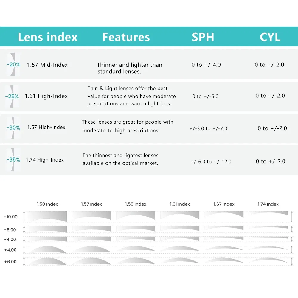 Lenses Color: Dark Brown, Lens Index: 1.61 - Photochromism Gray Brown 1.56 1.61 1.67 Index Aspheric Lenses UV-proof Myopia Hyperopia Outdoor Prescription Sun Optics Glasses