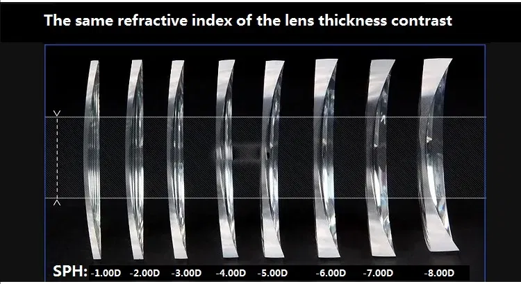 Lenses Color: WHITE, Lens Index: 1.67 - Custom a Pair Of Optical Lens Progressive Multi-focus & Anti-blue Light Myopia Presbyopia Scratch-resistant 1.56 1.61 1.67 Index