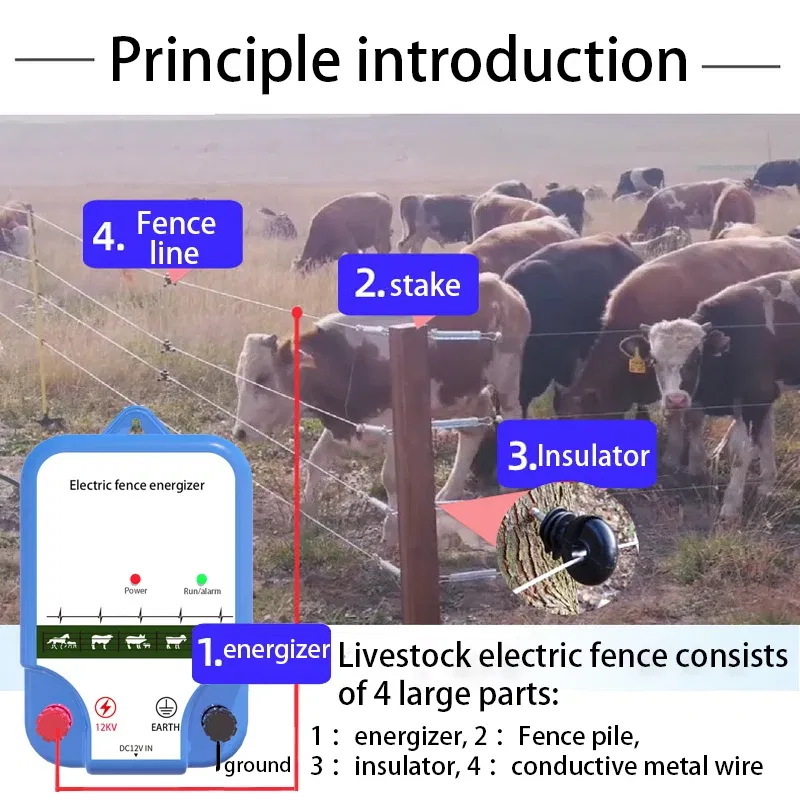 Color: WHITE - 12V Solar Battery Power Supply Residential Electric Fence Energizer Poultry Farm Special Fence Electrifier For Animal Captivity