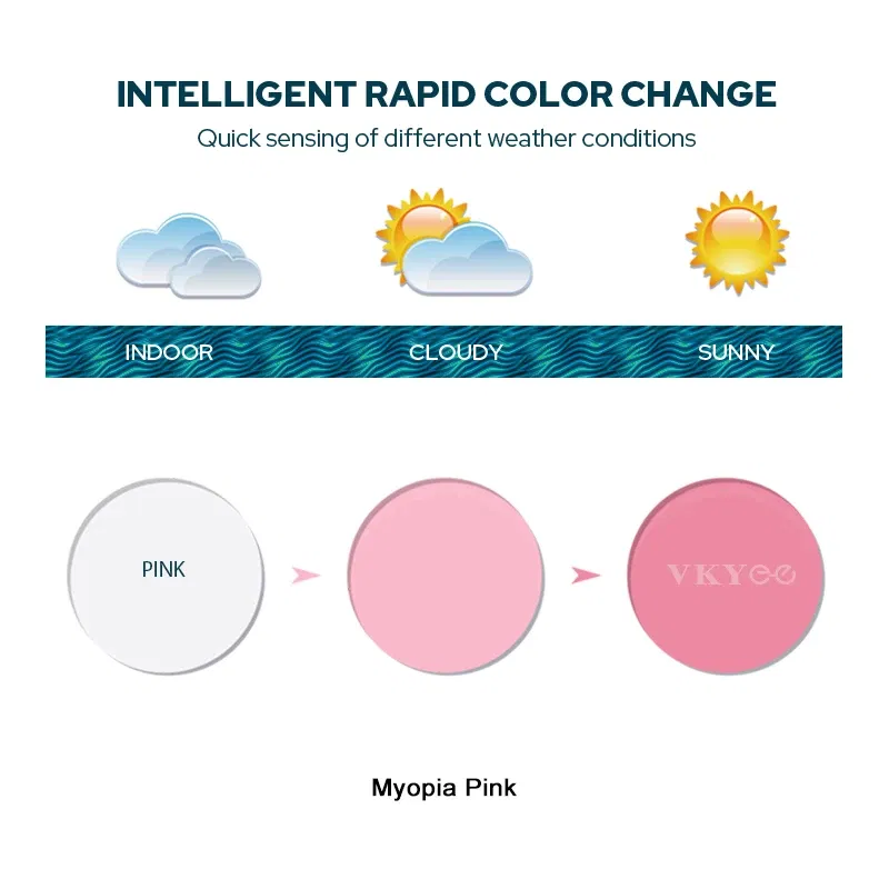 Lenses Color: Red, Ships From: CHINA, Lens Index: 1.56 - VKYEE Grey Brown Pink Purple Blue Series 1.56 1.61 1.67 1.74 Photochromic Myopia & Hyperopia Spectacle Lenses