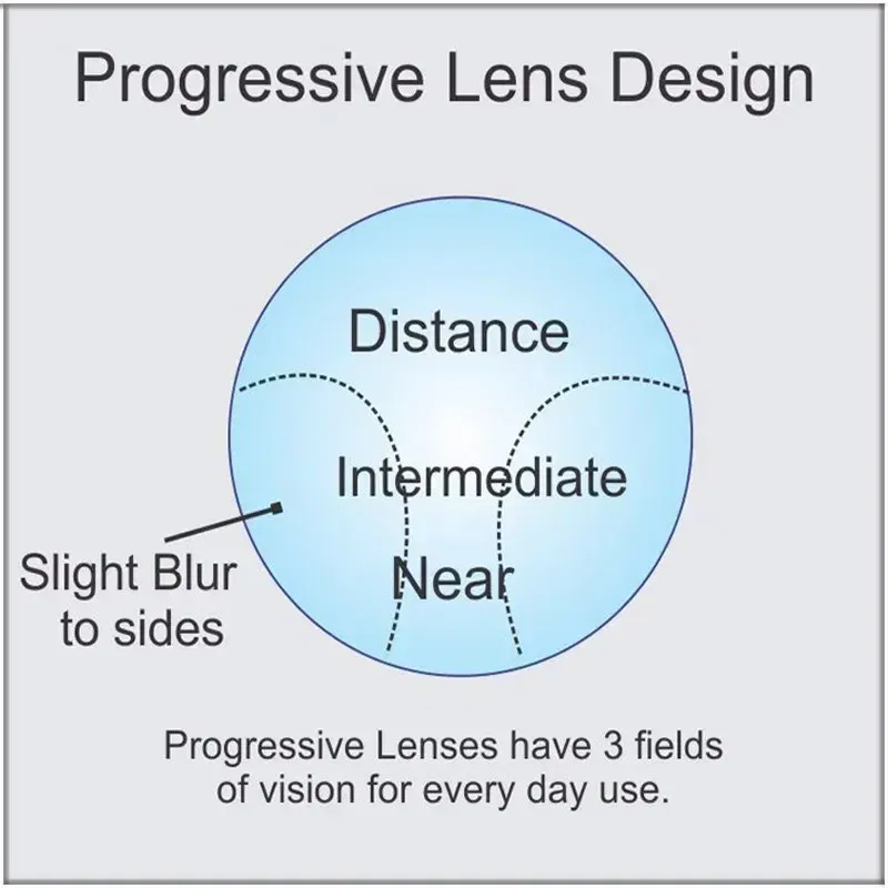 Lenses Color: GRAY, Lens Index: 1.61 - Aspheric Prescription Progressive Photochromic Lenses multifunctional Indoor Outdoor Chameleon Gray Brown Astigmatism