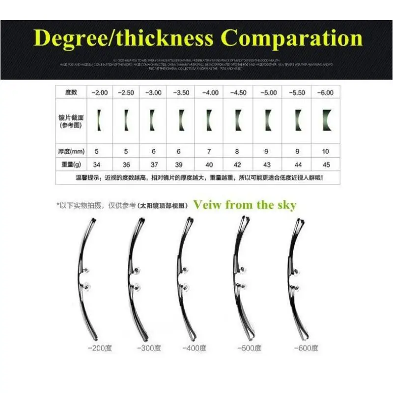 Lenses Color: black, Lens Index: 1.61 - Old Flower ADD 1.56 1.61 1.67 1.74 Prescription CR-39 Aspheric Glasses Lenses Myopia Photochromic Sunglasse Lens