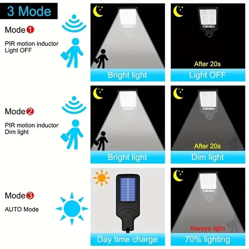 Emitting Color: Blue - 28SMD/108COB Sensor Street Lamp 3 Light Modes Outdoor Waterproof Security Solar Lamps for Garden Patio Path Remote Control Light