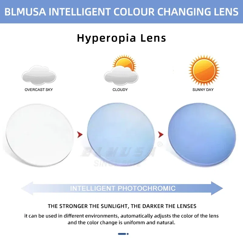 Lenses Color: Pink, Lens Index: 1.74 - BLMUSA Photochromic Anti Blue Light Series Hyperopia Myopia Lens 1.56 1.61 1.67 1.74 Prescription CR-39 Resin Aspheric Lenses