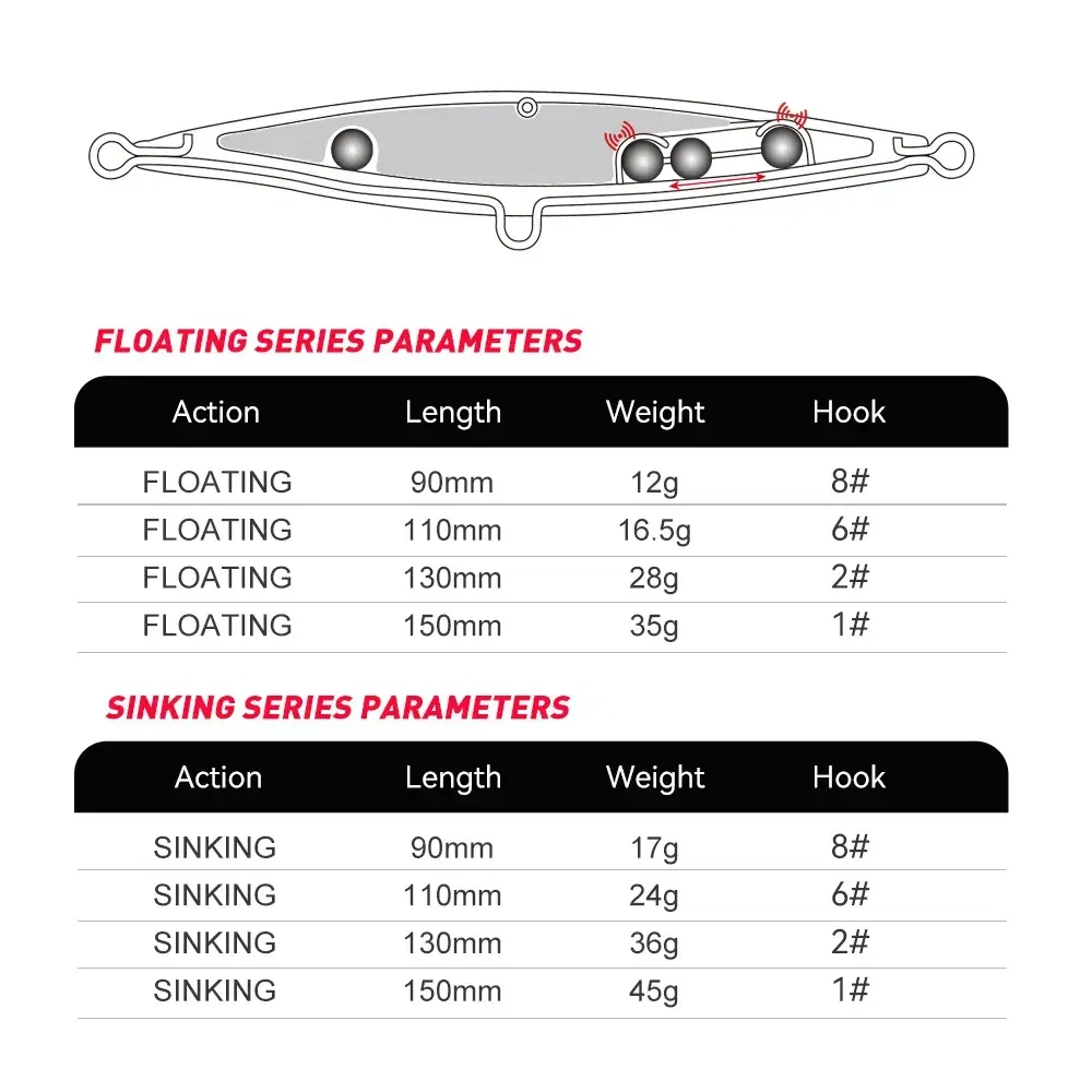 Size: 80mm, Color: Red - Floating Sinking Pencil Bait 90mm/110mm/130mm/150mm Topwater Wobblers Hard Lure Walking-dog Action Long Casting For Pike Bass