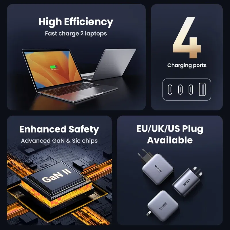 Plug Type: DE, Ships From: CHINA - UGREEN 100W GaN Charger USB C PD Fast Charger QC4.0 3.0 Quick Charge Phone Charger For iPhone 15 14 13 Pro Macbook Laptop Tablet