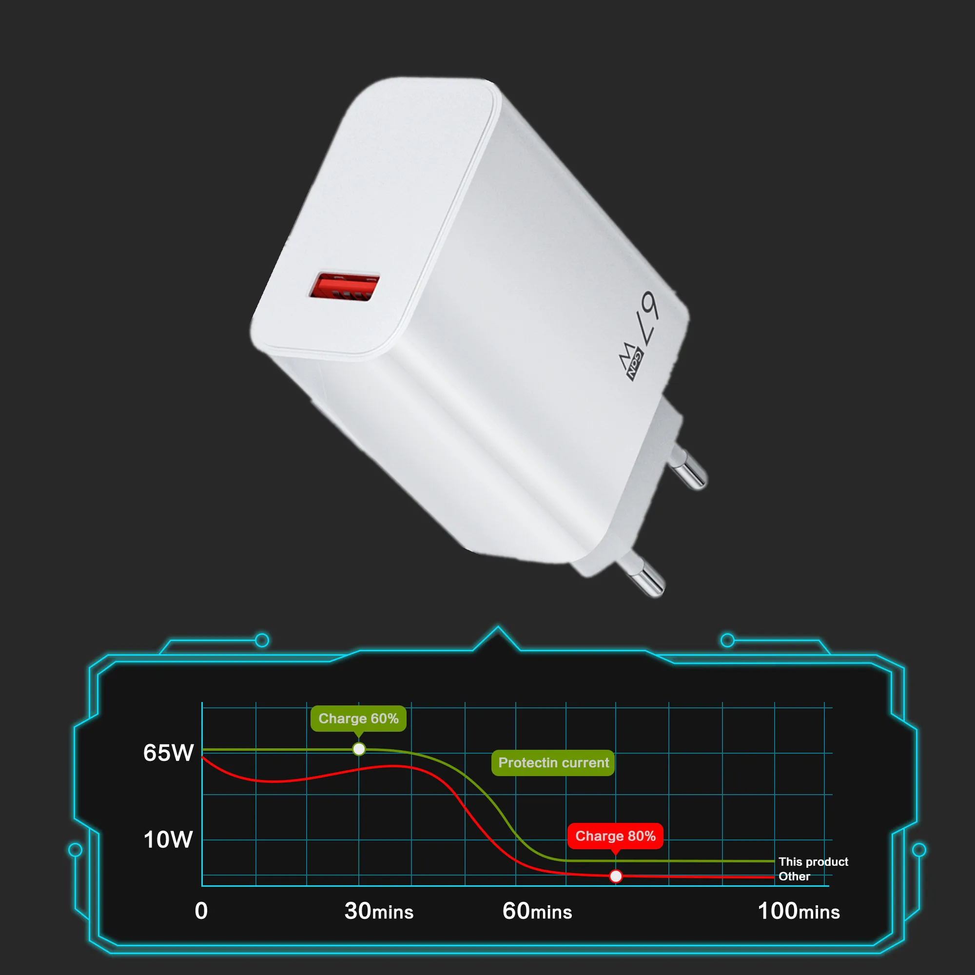 Plug Type: DE - Xiaomi 67W Super Fast Charger USB Type-C PD Interface Charging Fast Charging Phone Charger For iPhone15 Samsung Huawei Data Line