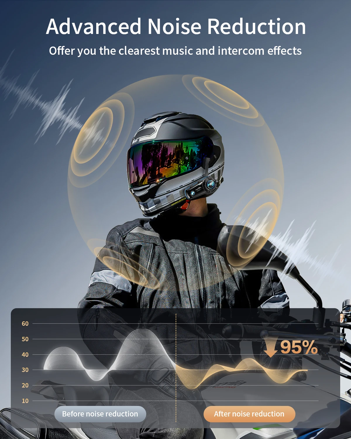 Color: WHITE, Ships From: Australia - Fodsports FX8 AIR Motorcycle Intercom Bluetooth Helmet Headset 1000M BT Interphone,FM radio