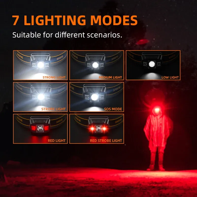Emitting Color: changeable, Ships From: CHINA - New SUPERFIRE HL75 Series Mini LED Headlamp USB-C Rechargeable Flashlight Powerful Headlight Outdoor Fishing Camping Lantern