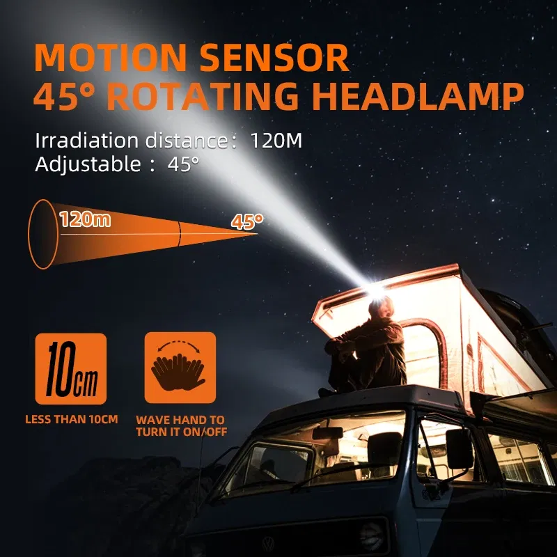 Emitting Color: changeable, Ships From: CHINA - New SUPERFIRE HL75 Series Mini LED Headlamp USB-C Rechargeable Flashlight Powerful Headlight Outdoor Fishing Camping Lantern