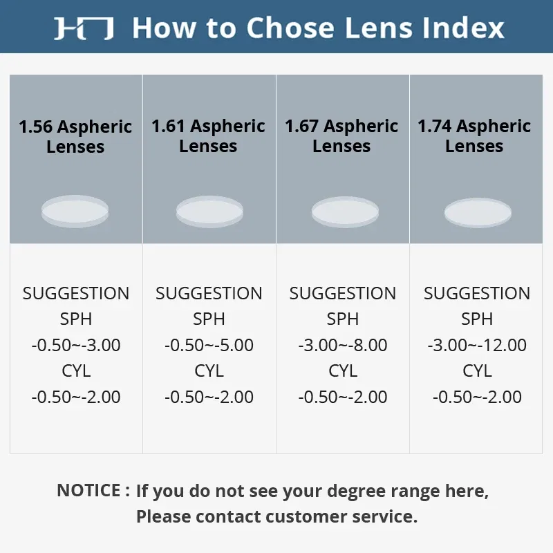 Lenses Color: green, Lens Index: 1.74 - CLLOIO Photochromic Anti Blue Light Series Hyperopia Myopia Lens 1.56 1.61 1.67 1.74 Prescription CR-39 Resin Aspheric Lenses
