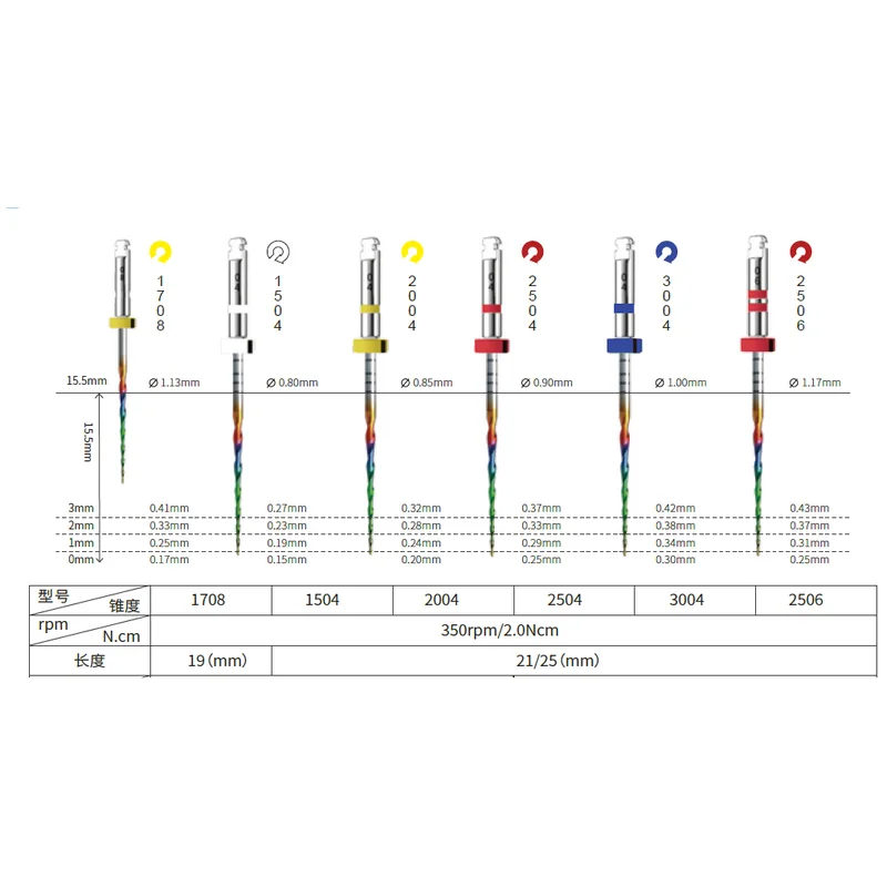 Color: Yellow - Dental New Rotary Rainbow Files Thermal Activation Accessories Endodontic For Root Canal Files Cleaning Dentist Tool