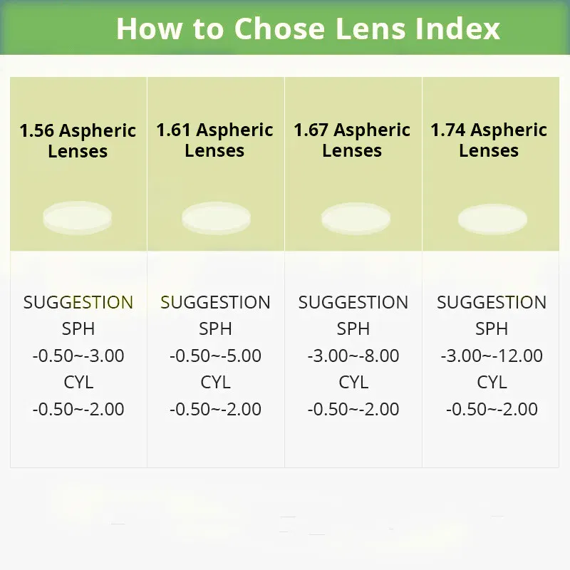 Lenses Color: green, Lens Index: 1.56 - ZENOTTIC MR Progressive Multifocal Prescription Lenses Anti Resistance/Reading Anti-scratch Myopia Hyperopia Presbyopia Lenses