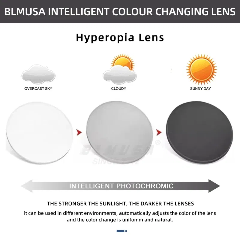 Lenses Color: black, Lens Index: 1.74 - BLMUSA Photochromic Anti Blue Light Series Hyperopia Myopia Lens 1.56 1.61 1.67 1.74 Prescription CR-39 Resin Aspheric Lenses