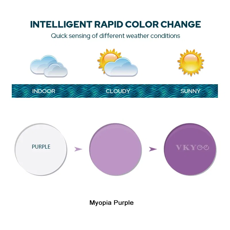 VKYEE Grey Brown Pink Purple Blue Series 1.56 1.61 1.67 1.74 Photochromic Myopia & Hyperopia Spectacle Lenses