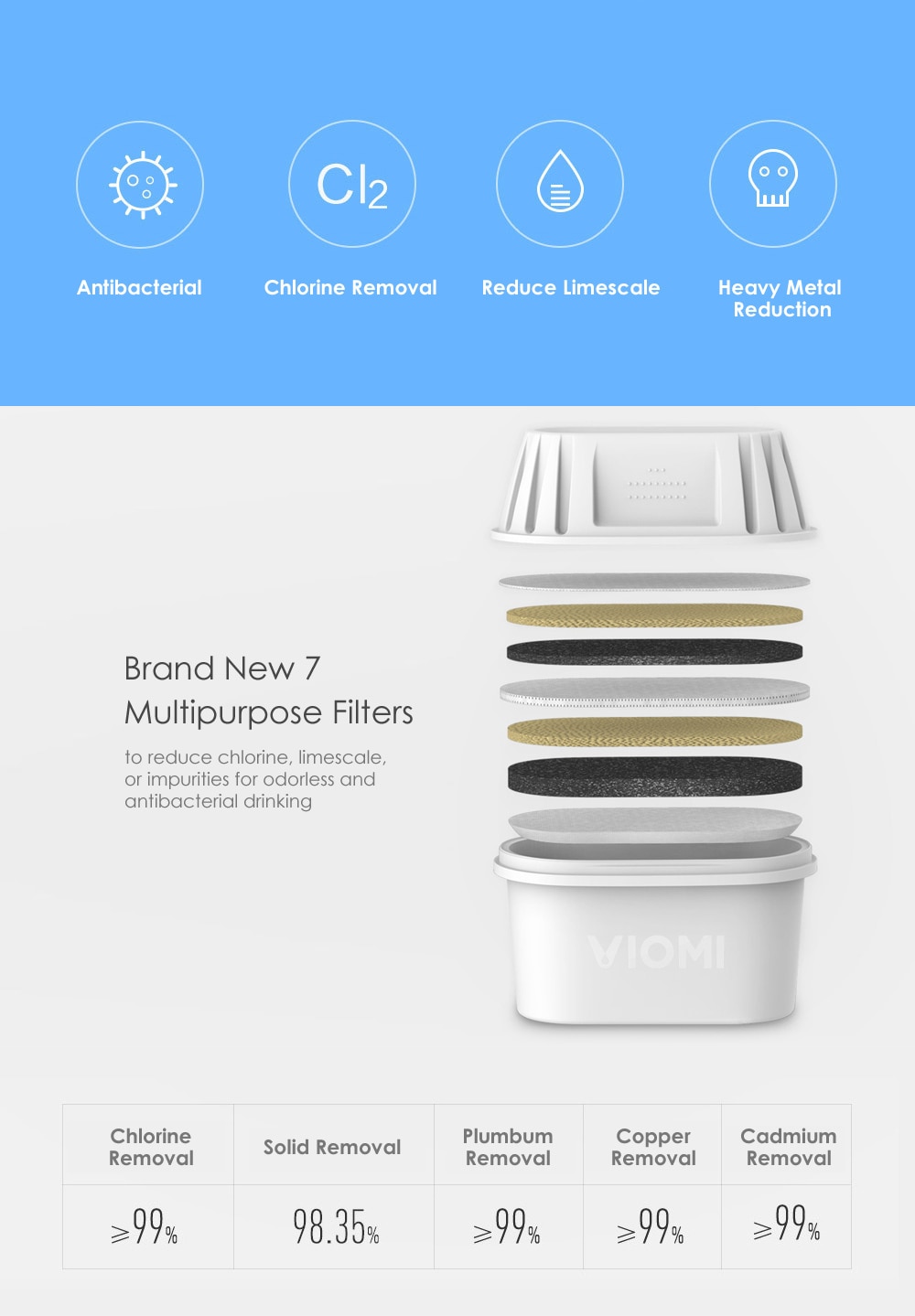 Filtered Water Dispenser