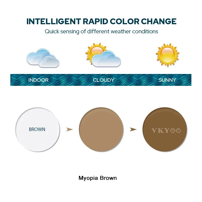Lenses Color: Blue, Ships From: CHINA, Lens Index: 1.67 - VKYEE Grey Brown Pink Purple Blue Series 1.56 1.61 1.67 1.74 Photochromic Myopia & Hyperopia Spectacle Lenses