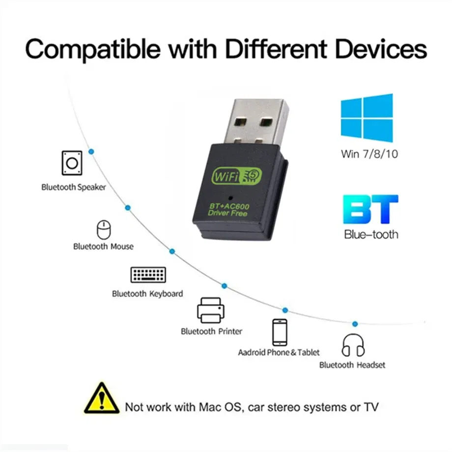 Color: WHITE, Ships From: CHINA - 600Mbps USB WiFi Bluetooth Adapter Dual Band 2.4Ghz 5.8Ghz Wireless External Receiver Mini WiFi Dongle for PC Laptop Desktop