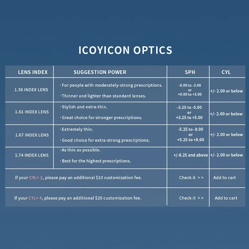 Lenses Color: Blue, Lens Index: 1.61 - Photochromic Free Form Progressive Optical Multifocal Prescription Lenses Fast and Deep Color Change Performance