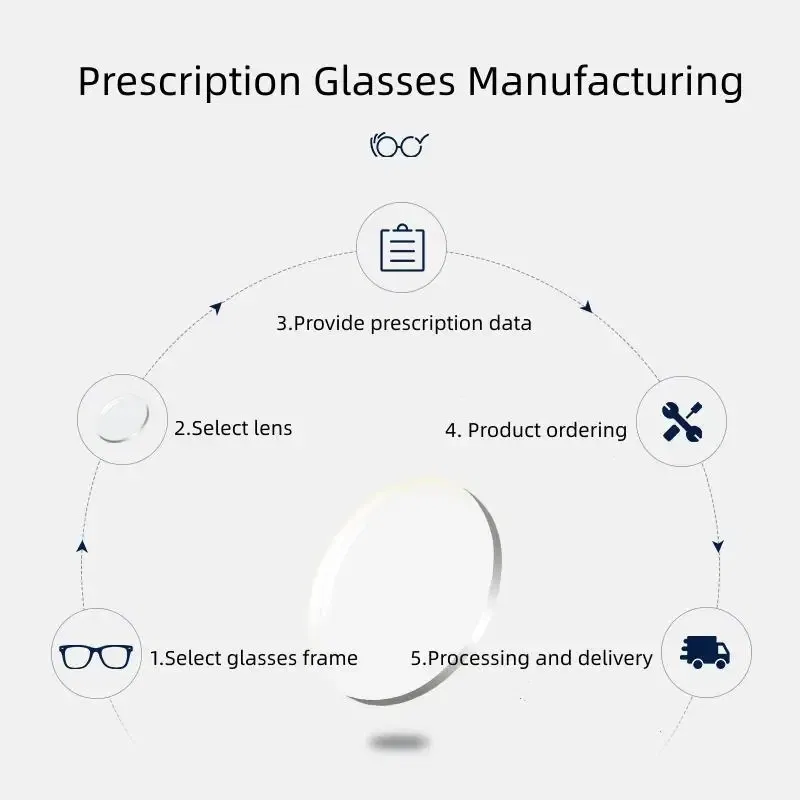 Lenses Color: green, Lens Index: 1.67 - FIRADA 1.56 1.61 1.67 1.74 HMC Anti-reflection Anti-scratch Aspherical Progressive Multi-focus Optical Prescription Glasses Lens