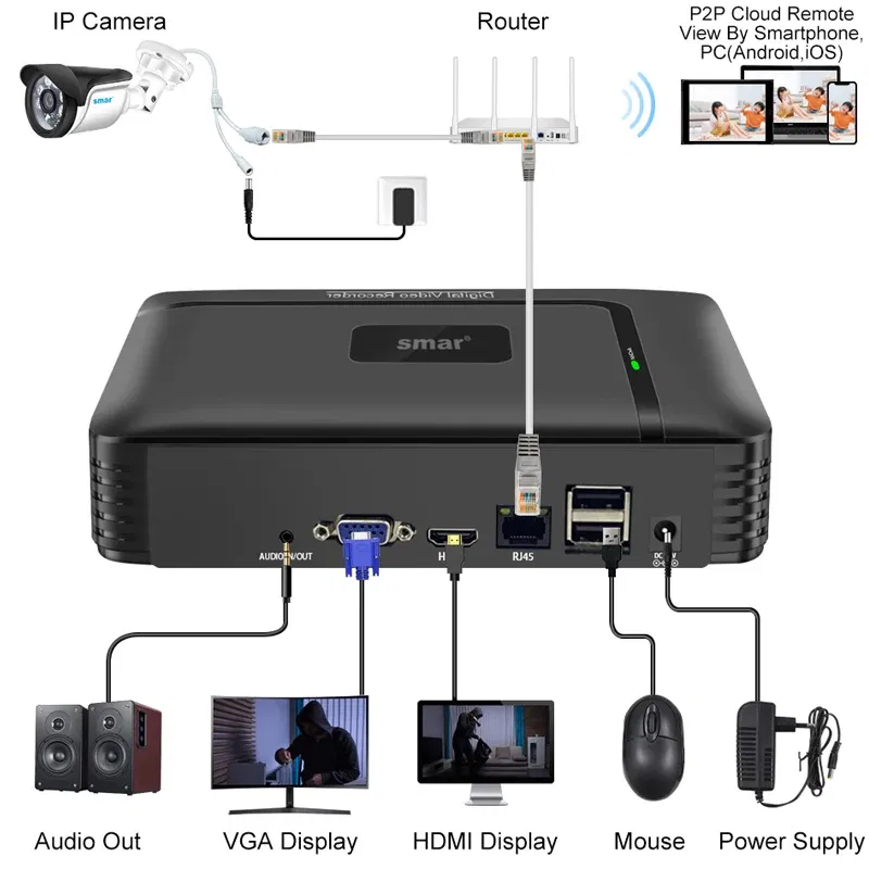 Video Input: 36CH, Ships From: CHINA, Plug Standard: EU Plug - Smar H.265 CCTV NVR Face Detection 10CH 16CH 32CH 36CH Max 4K Output Security Video Recorder Motion Detect P2P Onvif XMEye APP