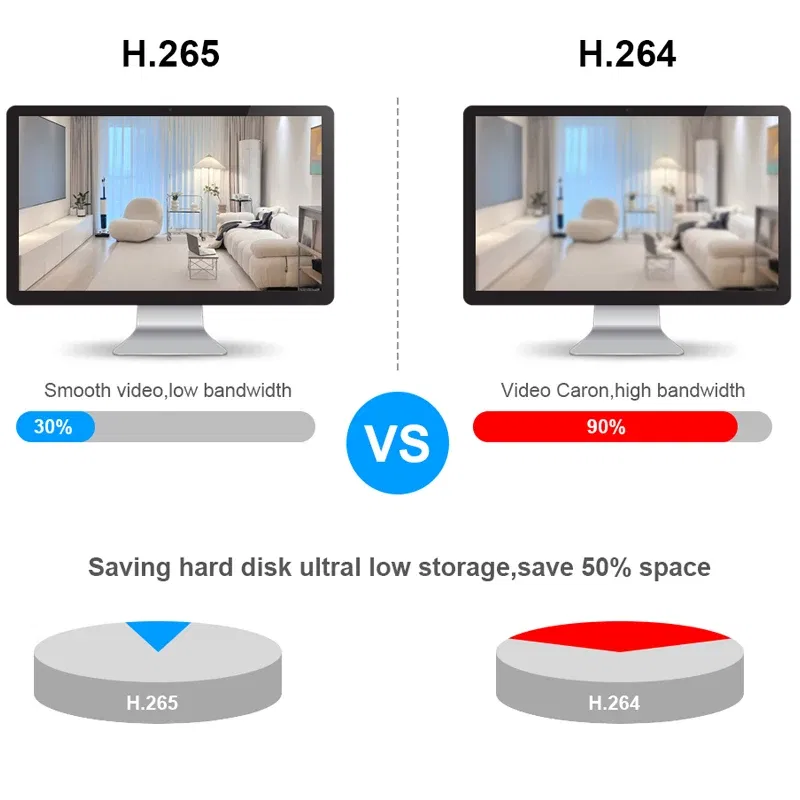 Video Input: 16CH, Ships From: CHINA, Plug Standard: US Plug - Smar H.265 CCTV NVR Face Detection 10CH 16CH 32CH 36CH Max 4K Output Security Video Recorder Motion Detect P2P Onvif XMEye APP