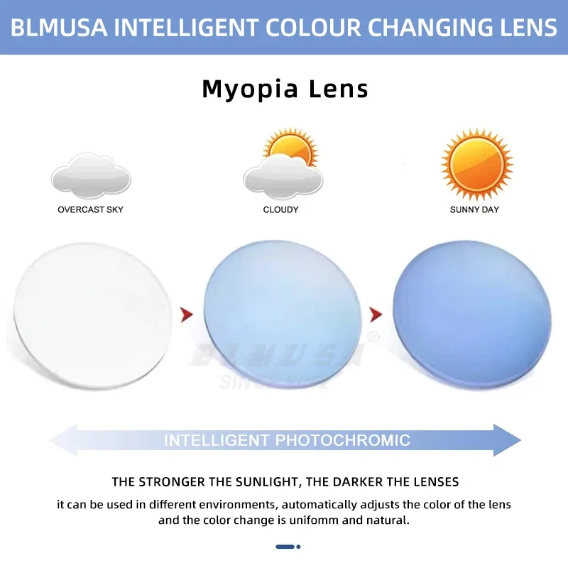 BLMUSA Photochromic Anti Blue Light Series Hyperopia Myopia Lens 1.56 1.61 1.67 1.74 Prescription CR-39 Resin Aspheric Lenses