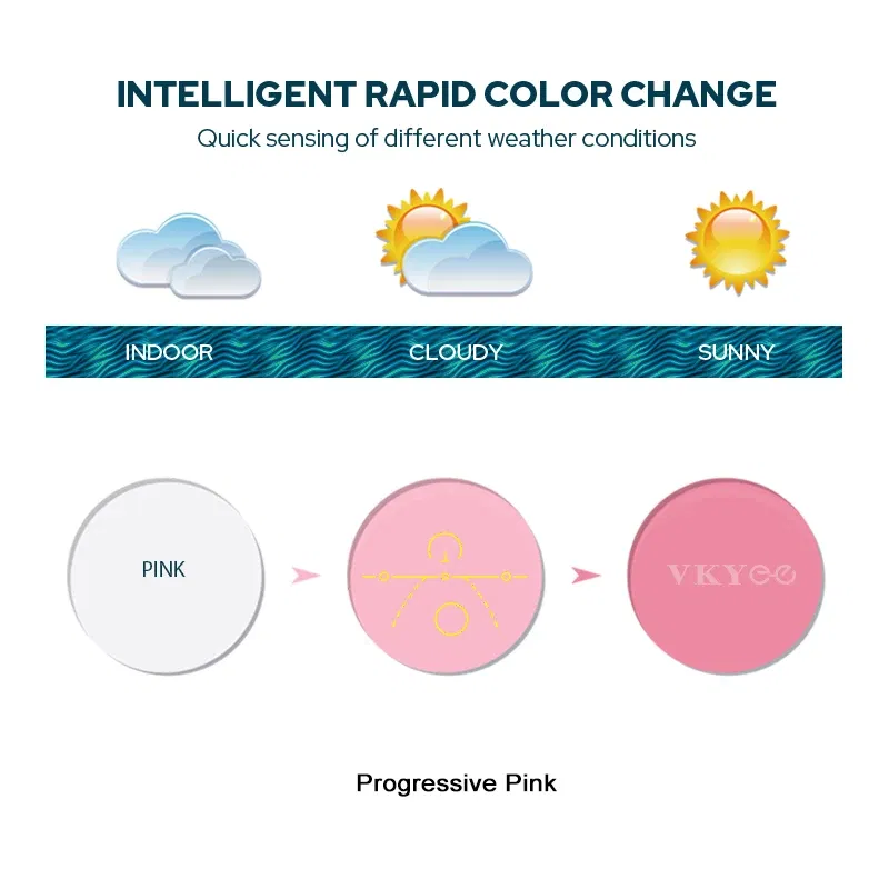 Lenses Color: PURPLE, Ships From: CHINA, Lens Index: 1.67 - VICKI Multifocal Progressive Photochromic CR-39 Resin Aspheric Spectacle Lenses Myopia & Hyperopia UV400 Sun Protection Lenses
